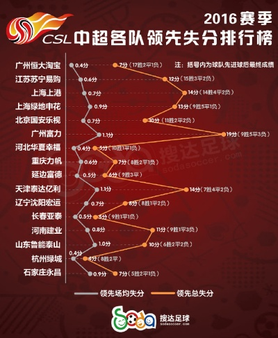 太平洋在线苹果版下载：2016中超转会记录 2016年中超-第2张图片-www.211178.com_果博福布斯