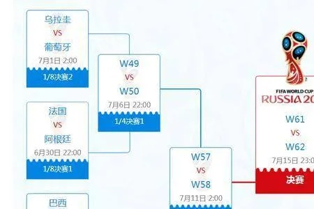 世界杯两胜淘汰规则是什么？-第2张图片-www.211178.com_果博福布斯