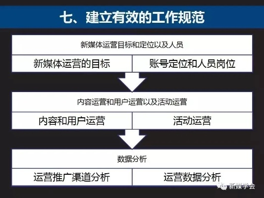 征服职场运营新人必须具备的10大能力-第1张图片-www.211178.com_果博福布斯