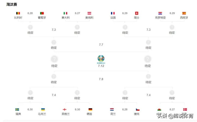 今年欧洲杯8强名单成绩 各队晋级情况及比赛成绩-第2张图片-www.211178.com_果博福布斯