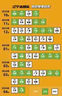 cba赛程安排 最新赛程表及比赛时间安排-第1张图片-www.211178.com_果博福布斯