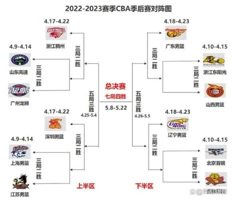 cba赛程安排 最新赛程表及比赛时间安排-第2张图片-www.211178.com_果博福布斯