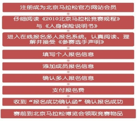 北京马拉松免签时间 报名时间及条件-第2张图片-www.211178.com_果博福布斯