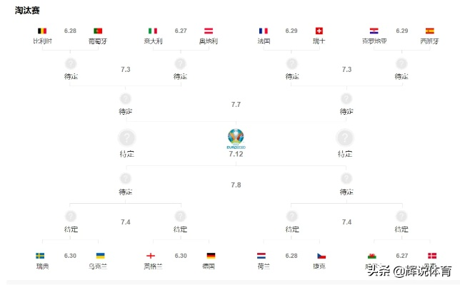 2020欧洲杯资讯 最新赛事情报和球队动态-第2张图片-www.211178.com_果博福布斯