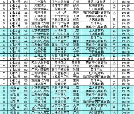 中超最新赛程直播时间表及比赛预告-第2张图片-www.211178.com_果博福布斯