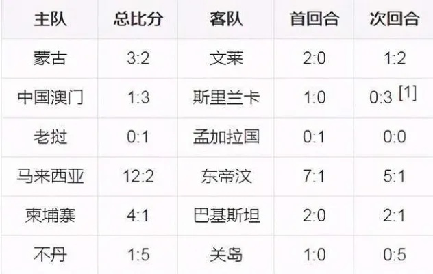 世界杯亚洲战绩 世界杯亚洲战绩感悟-第2张图片-www.211178.com_果博福布斯