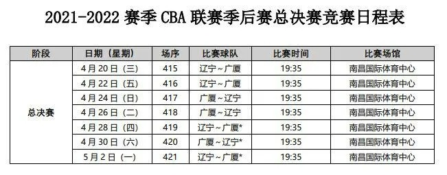 CBA比赛赛程表直播在哪里观看？-第3张图片-www.211178.com_果博福布斯