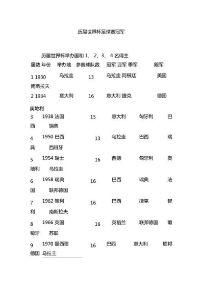 历届世界杯首场比分 历届世界杯各场次比分全记录-第3张图片-www.211178.com_果博福布斯