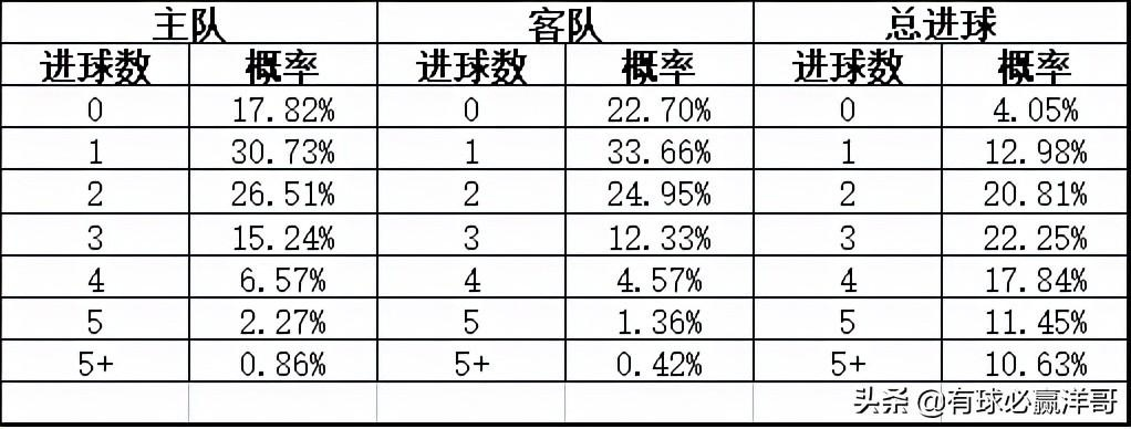 今日竞彩足球推荐预测分析哪些比赛值得投注？-第2张图片-www.211178.com_果博福布斯