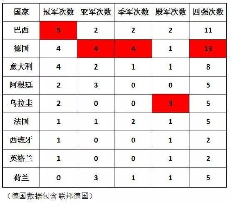 世界杯参赛国家数量统计及分析-第2张图片-www.211178.com_果博福布斯