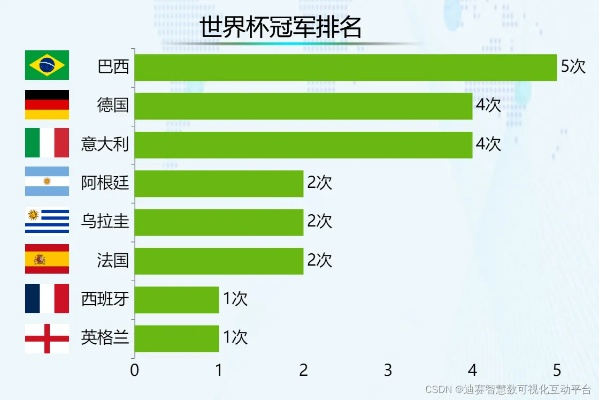 世界杯参赛国家数量统计及分析-第3张图片-www.211178.com_果博福布斯