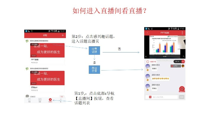 如何在直播吧在线直播（直播吧的技术和操作全介绍）-第1张图片-www.211178.com_果博福布斯