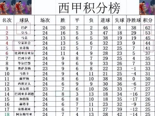 2021赛季西甲联赛积分榜 2000～2001赛季西甲积分榜