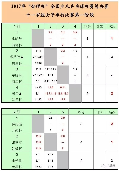 全国少儿乒乓球锦标赛精彩回顾与赛事分析-第3张图片-www.211178.com_果博福布斯