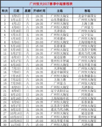 恒大2017年中超赛程 广州恒大2017中超赛程