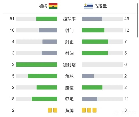 加纳vs乌拉圭球队排名 两队实力对比分析