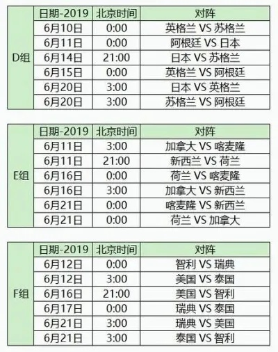 世界杯球队出线赛程 各队晋级情况及比赛时间安排