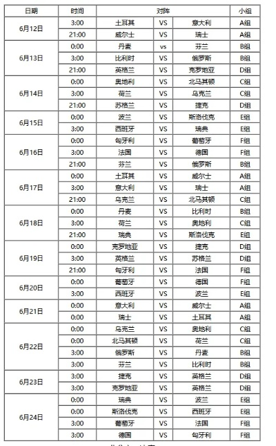 历届女足欧洲杯合集名单 女足欧洲杯2021分组