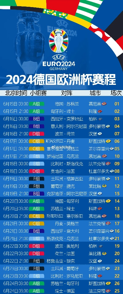 今天欧洲杯是哪个 欧洲杯比赛日程及赛事情况