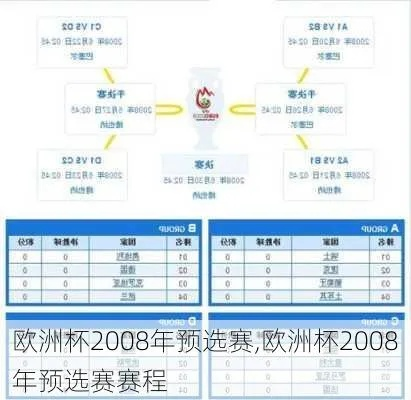 08年欧洲杯几月开始举办 赛事时间及分组预测-第3张图片-www.211178.com_果博福布斯