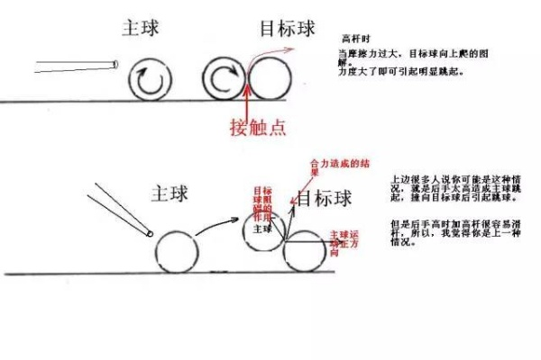 从零开始学习台球K球方法（详细教程带你成为高手）