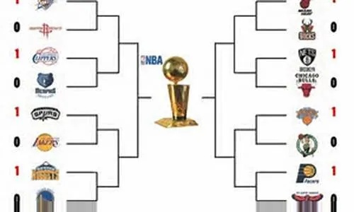 1516nba季后赛比分 15-16赛季nba季后赛对阵图