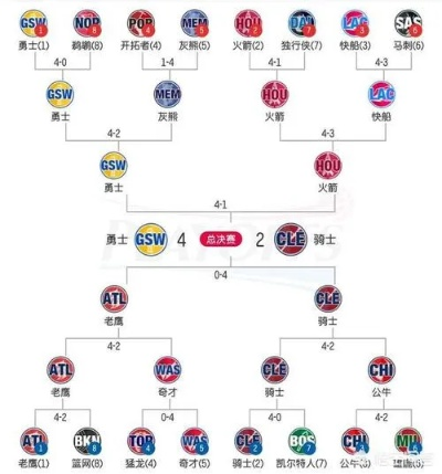 1516nba季后赛比分 15-16赛季nba季后赛对阵图-第2张图片-www.211178.com_果博福布斯