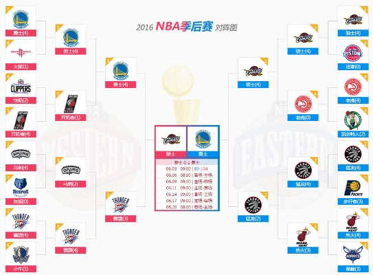 1516nba季后赛比分 15-16赛季nba季后赛对阵图-第3张图片-www.211178.com_果博福布斯