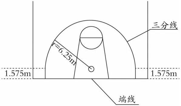 篮球场三分线尺寸介绍让你真正了解运动场地的设计与建造