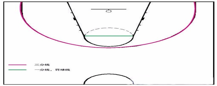 篮球场三分线尺寸介绍让你真正了解运动场地的设计与建造-第2张图片-www.211178.com_果博福布斯