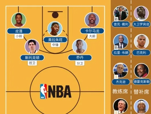 NBA历史第一阵容你不知道的惊人故事-第2张图片-www.211178.com_果博福布斯